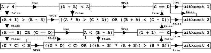 Logisch schema