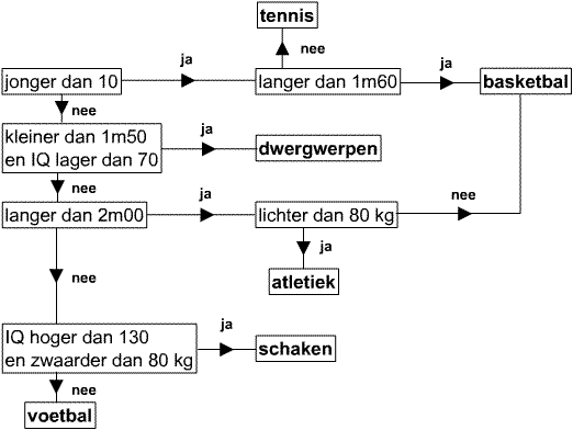 sportschema